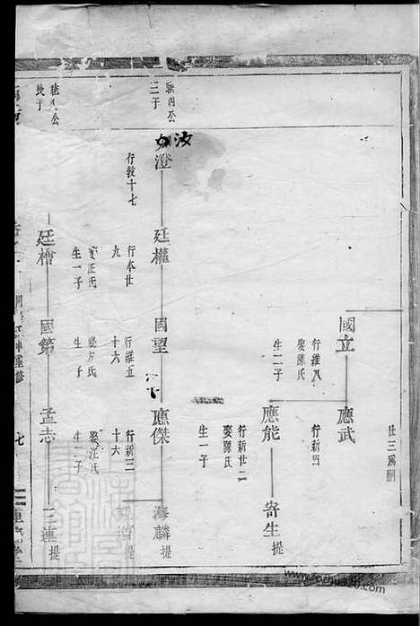 [下载][南阳郡滕氏宗谱]汤溪家谱_七卷.pdf