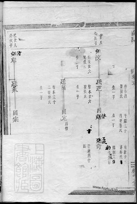 [下载][南阳郡滕氏宗谱]汤溪家谱_七卷.pdf