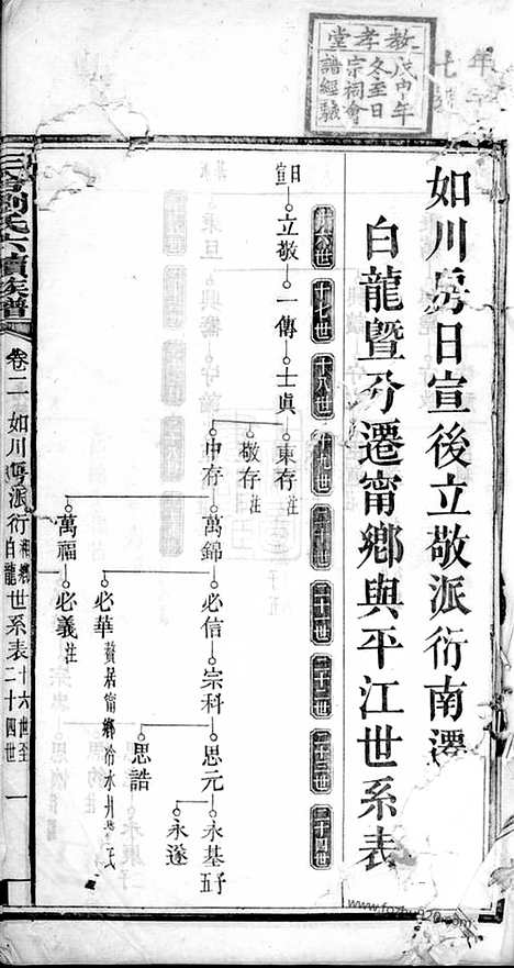 [下载][三舍刘氏六续族谱]安福家谱_.pdf