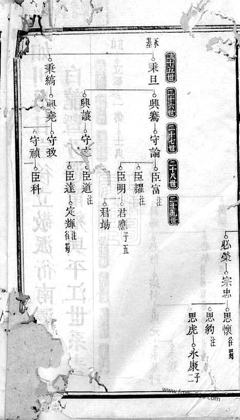 [下载][三舍刘氏六续族谱]安福家谱_.pdf