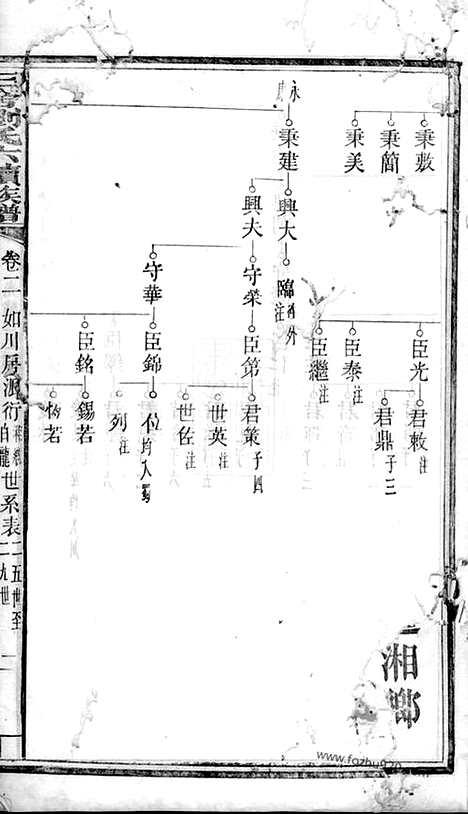 [下载][三舍刘氏六续族谱]安福家谱_.pdf