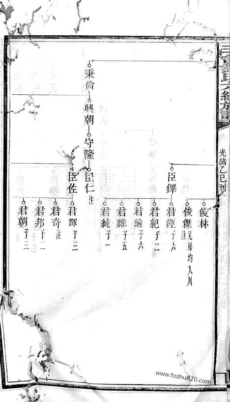 [下载][三舍刘氏六续族谱]安福家谱_.pdf