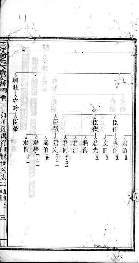 [下载][三舍刘氏六续族谱]安福家谱_.pdf