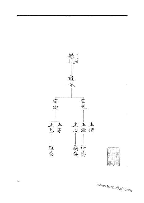 [下载][刘氏家谱]沙市家谱_家谱）合卷.pdf