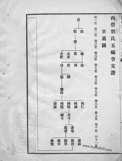 [下载][西营刘氏五福会支谱]武进家谱_合卷.pdf