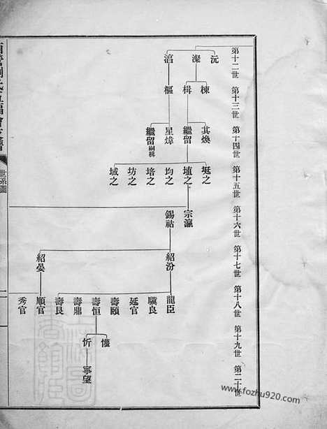 [下载][西营刘氏五福会支谱]武进家谱_合卷.pdf