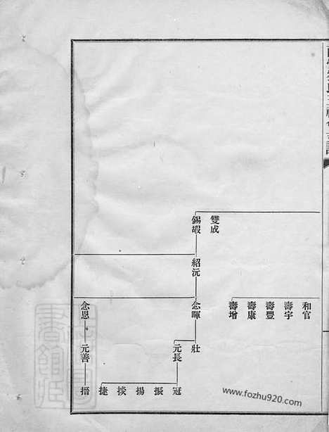 [下载][西营刘氏五福会支谱]武进家谱_合卷.pdf