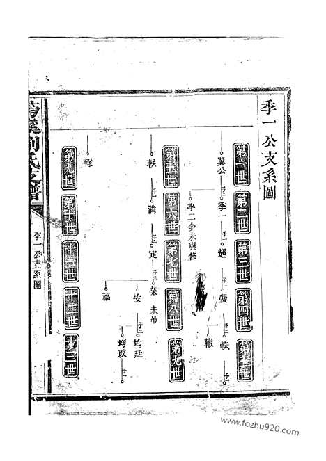 [下载][筠溪刘氏支谱]南丰家谱_.pdf