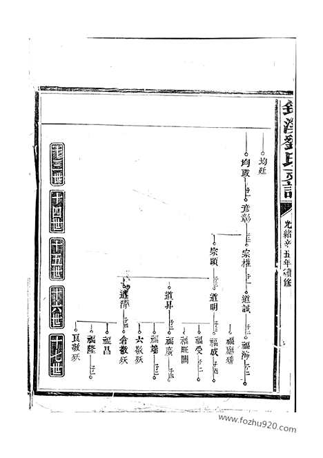 [下载][筠溪刘氏支谱]南丰家谱_.pdf