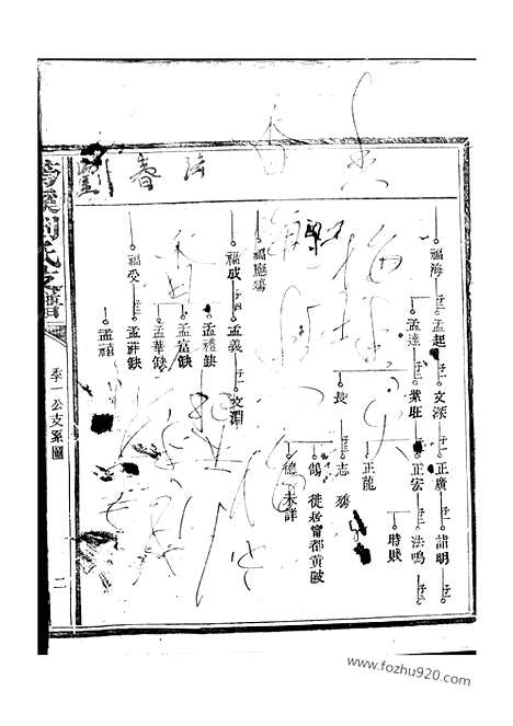 [下载][筠溪刘氏支谱]南丰家谱_.pdf