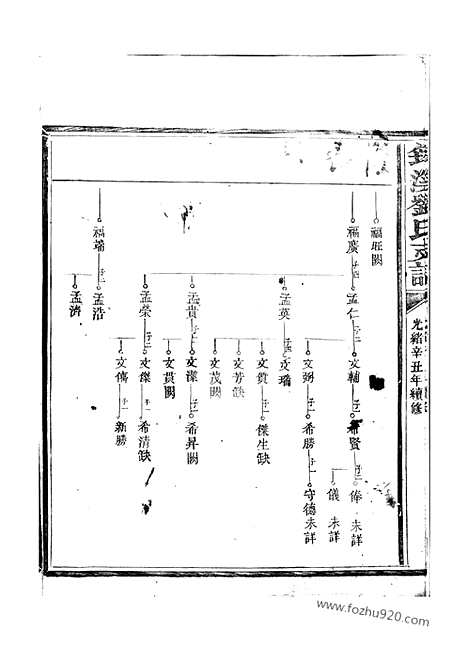 [下载][筠溪刘氏支谱]南丰家谱_.pdf