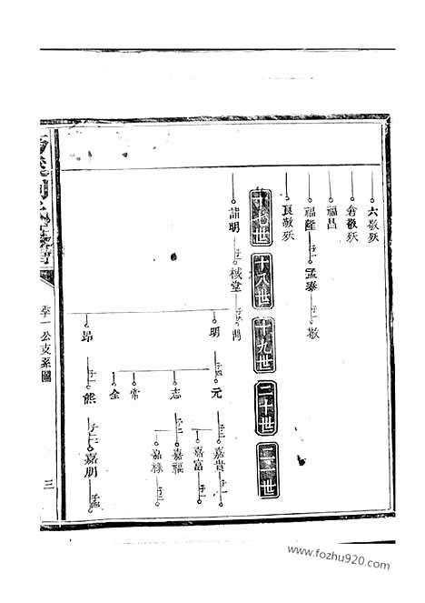 [下载][筠溪刘氏支谱]南丰家谱_.pdf