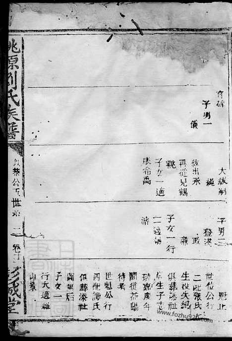 [下载][桃源刘氏族谱]_.pdf