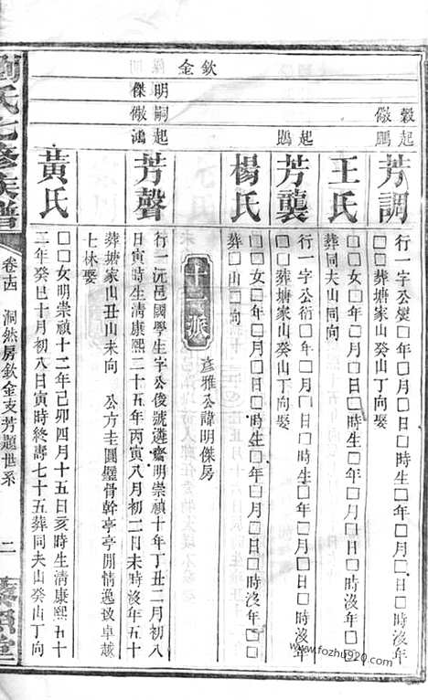 [下载][刘氏七修族谱]益阳家谱_.pdf