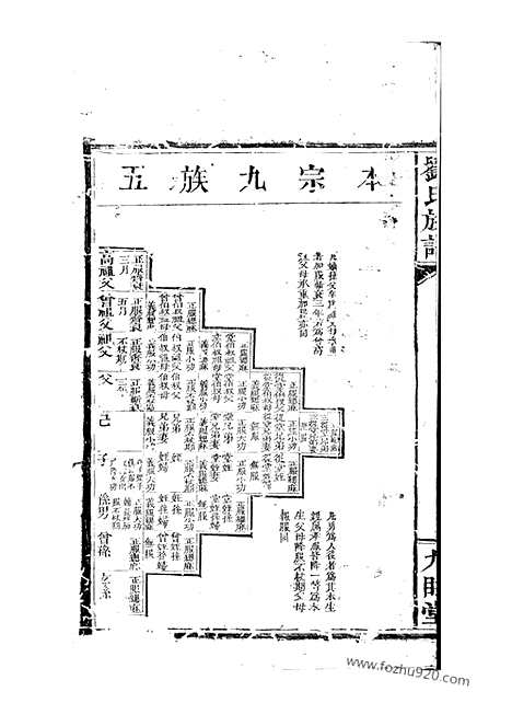 [下载][刘氏族谱]湖南家谱_.pdf