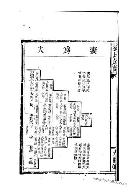 [下载][刘氏族谱]湖南家谱_.pdf