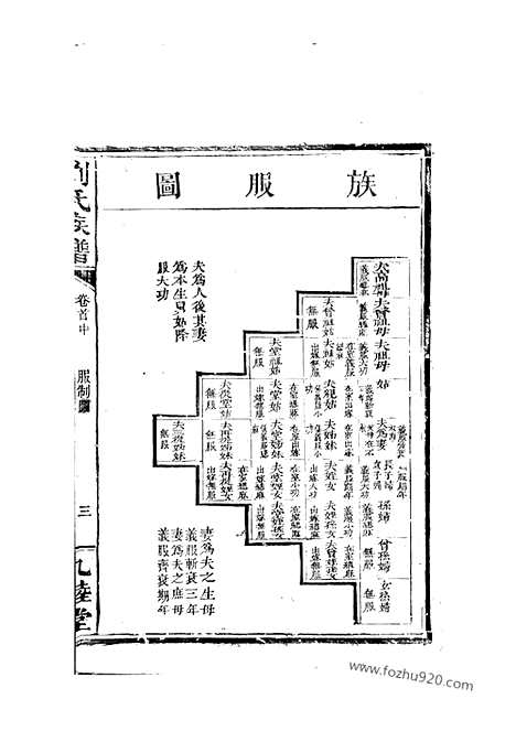 [下载][刘氏族谱]湖南家谱_.pdf