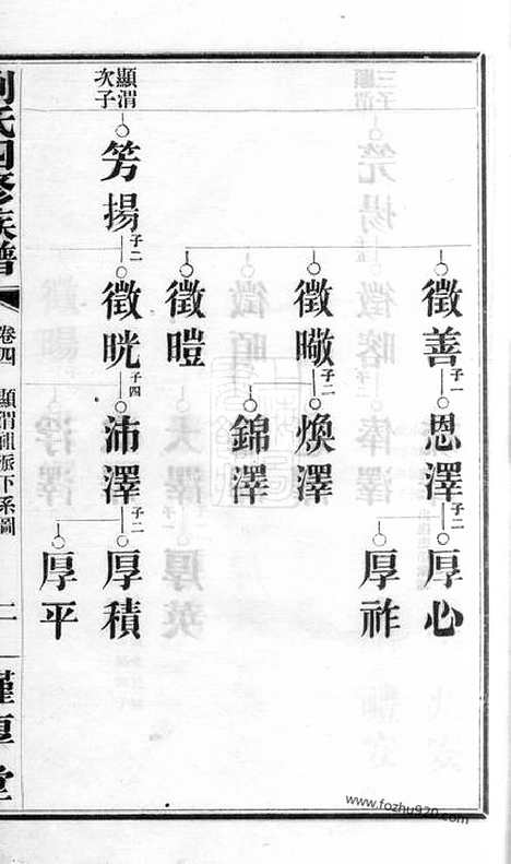 [下载][刘氏四修族谱]湖南家谱_.pdf