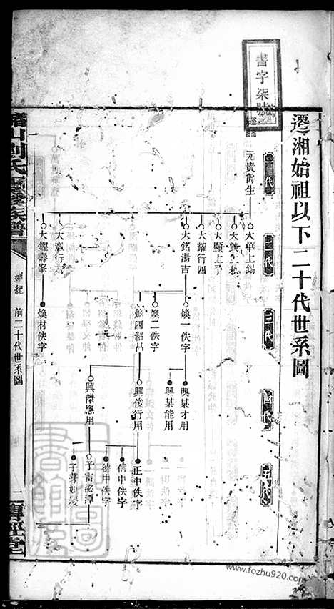 [下载][槠山刘氏四修族谱]湘乡家谱_.pdf