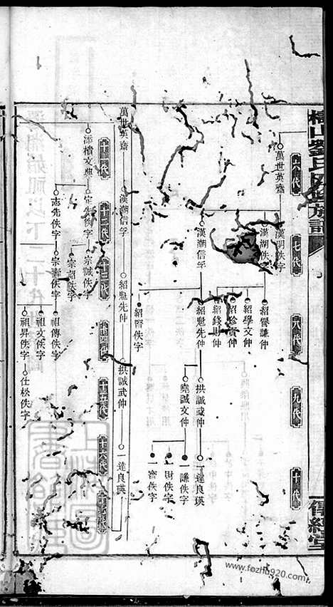 [下载][槠山刘氏四修族谱]湘乡家谱_.pdf