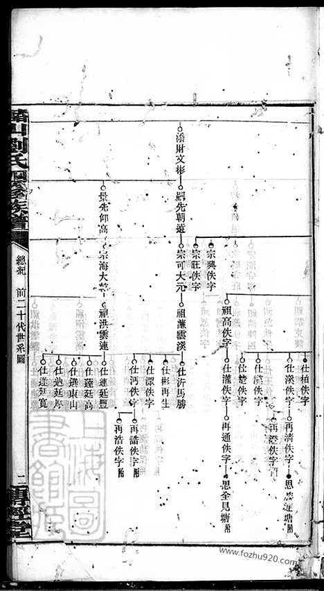 [下载][槠山刘氏四修族谱]湘乡家谱_.pdf