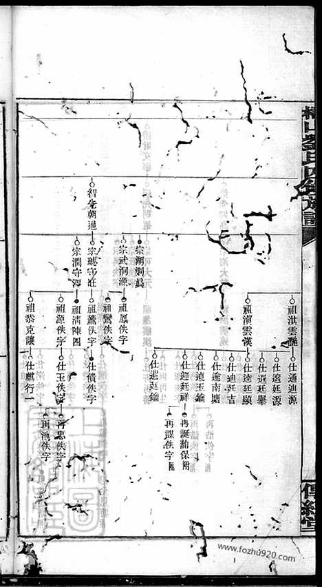 [下载][槠山刘氏四修族谱]湘乡家谱_.pdf