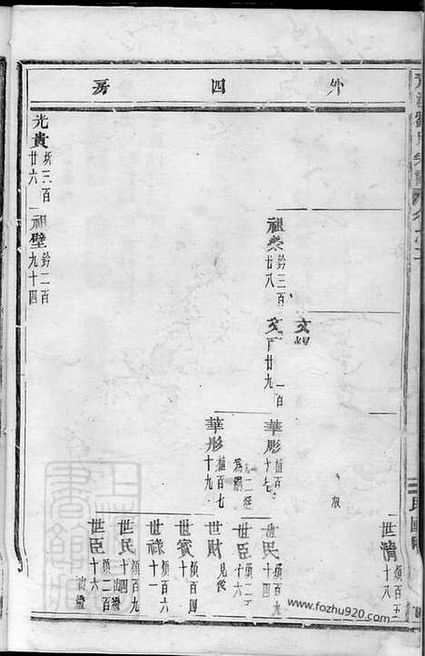 [下载][青溪刘氏宗谱]义乌家谱_.pdf