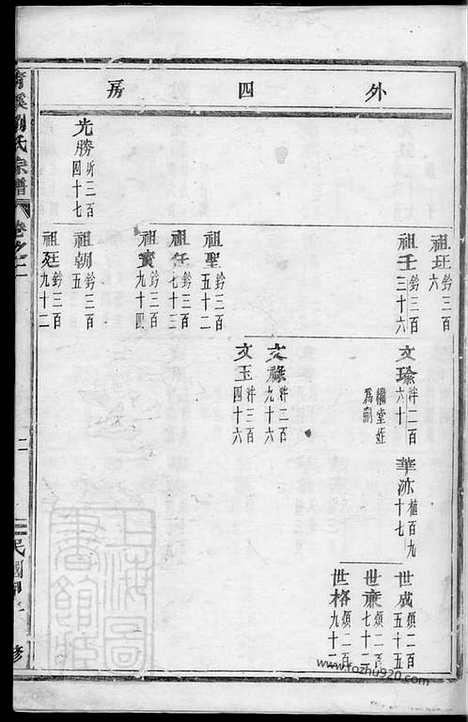 [下载][青溪刘氏宗谱]义乌家谱_.pdf