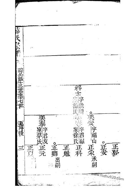 [下载][薛氏宗谱]崇明家谱_合卷.pdf