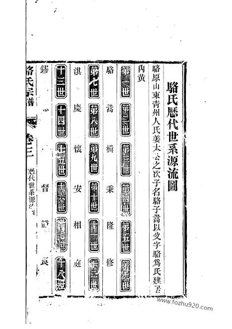 [下载][骆氏宗谱]芜湖家谱_.pdf