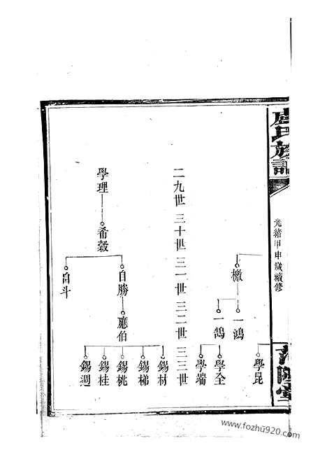 [下载][卢氏族谱]修水家谱_合卷.pdf