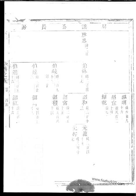 [下载][白竹卢氏宗谱]缙云家谱_.pdf