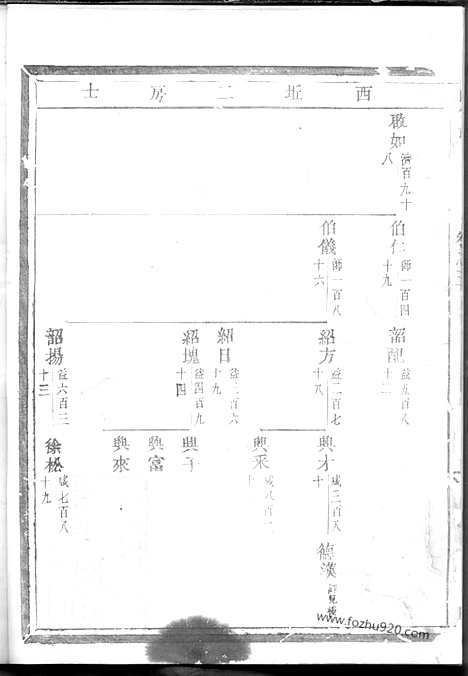 [下载][白竹卢氏宗谱]缙云家谱_.pdf