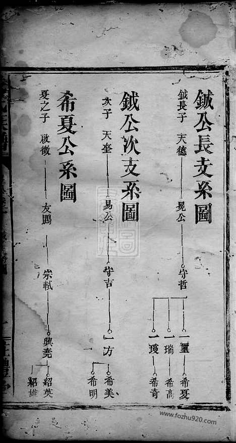 [下载][戴氏族谱]_.pdf