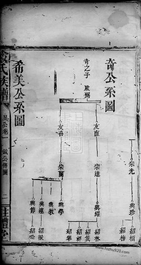 [下载][戴氏族谱]_.pdf