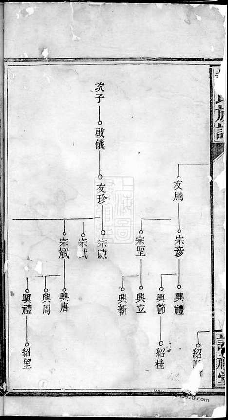 [下载][戴氏族谱]_.pdf