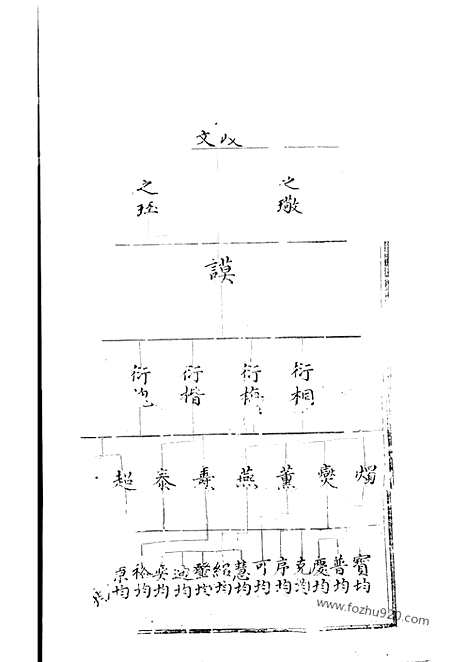 [下载][韩氏宗谱]汾阳家谱_合卷.pdf