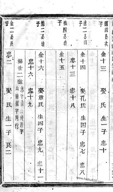 [下载][萧邑蒲山韩氏宗谱]萧山家谱_十卷.pdf