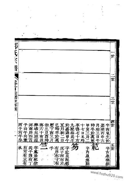 [下载][陈留谢氏宗谱]平阳家谱_合卷.pdf