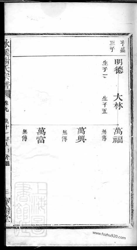 [下载][冰溪谢氏宗谱]_.pdf