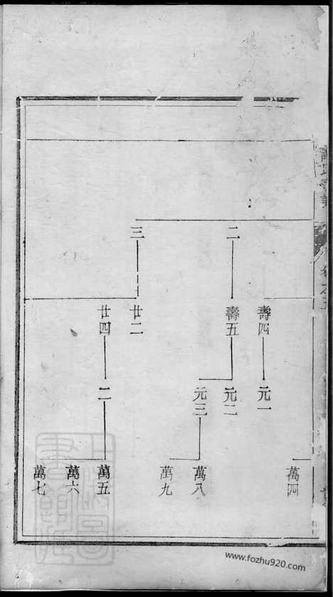 [下载][遂邑义峰谢氏宗谱]遂安家谱_.pdf