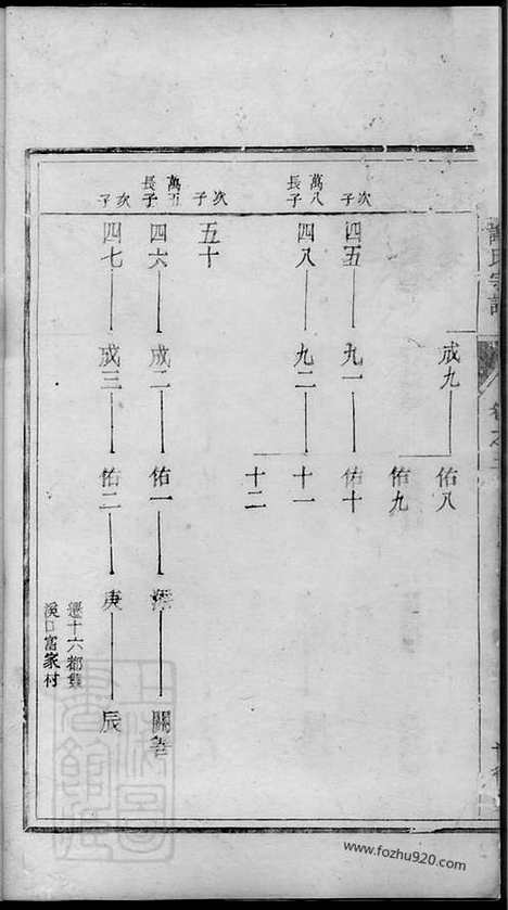 [下载][遂邑义峰谢氏宗谱]遂安家谱_.pdf