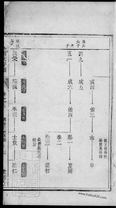 [下载][遂邑义峰谢氏宗谱]遂安家谱_.pdf