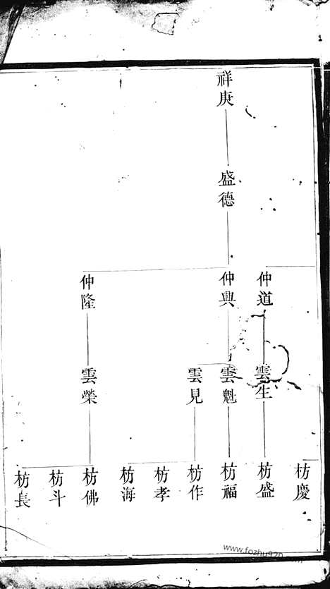 [下载][谢氏宗谱]_.pdf