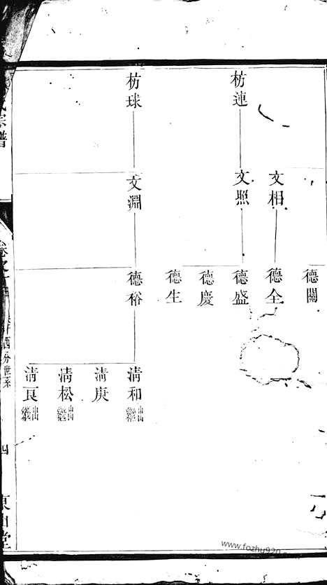 [下载][谢氏宗谱]_.pdf