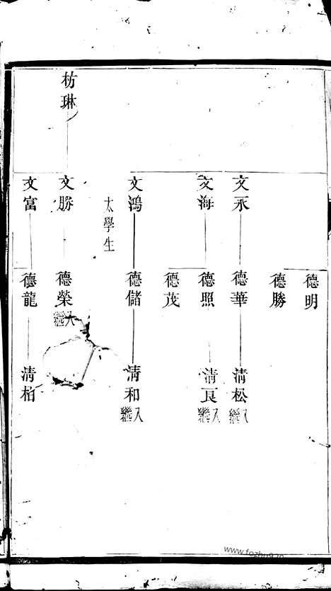 [下载][谢氏宗谱]_.pdf