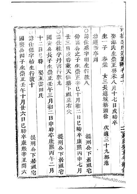 [下载][可投应氏宗谱]永康家谱_.pdf