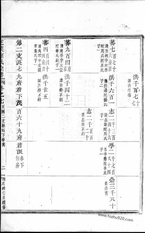 [下载][芝英应氏宗谱]永康家谱_.pdf