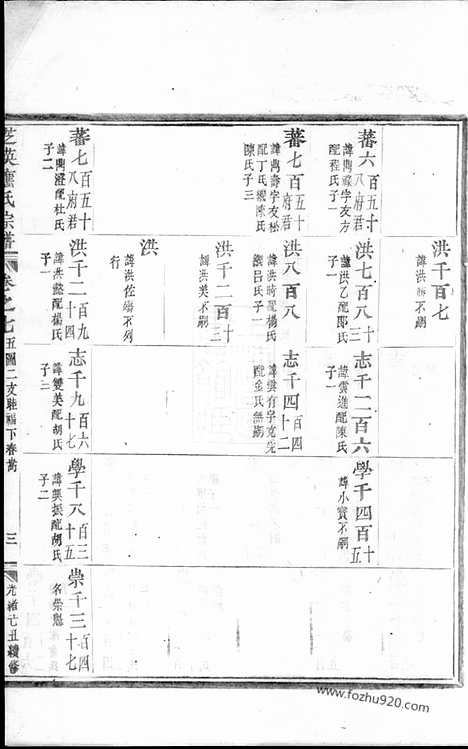 [下载][芝英应氏宗谱]永康家谱_.pdf