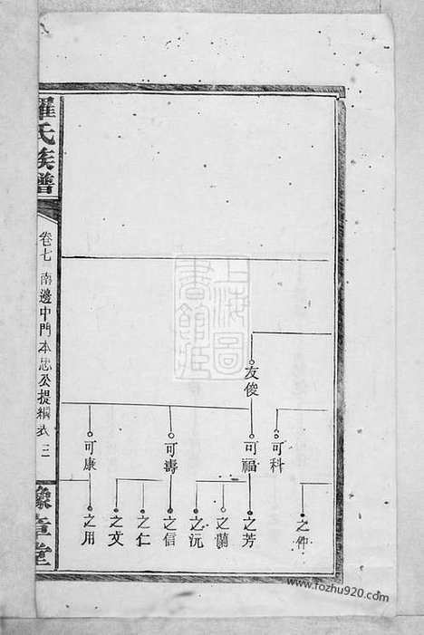 [下载][罗氏族谱]巴陵家谱_.pdf